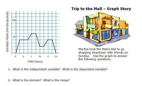 2.2 Making sense of graphs that tell a story .